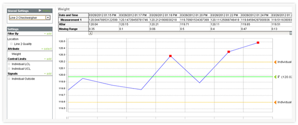 statistical analysis